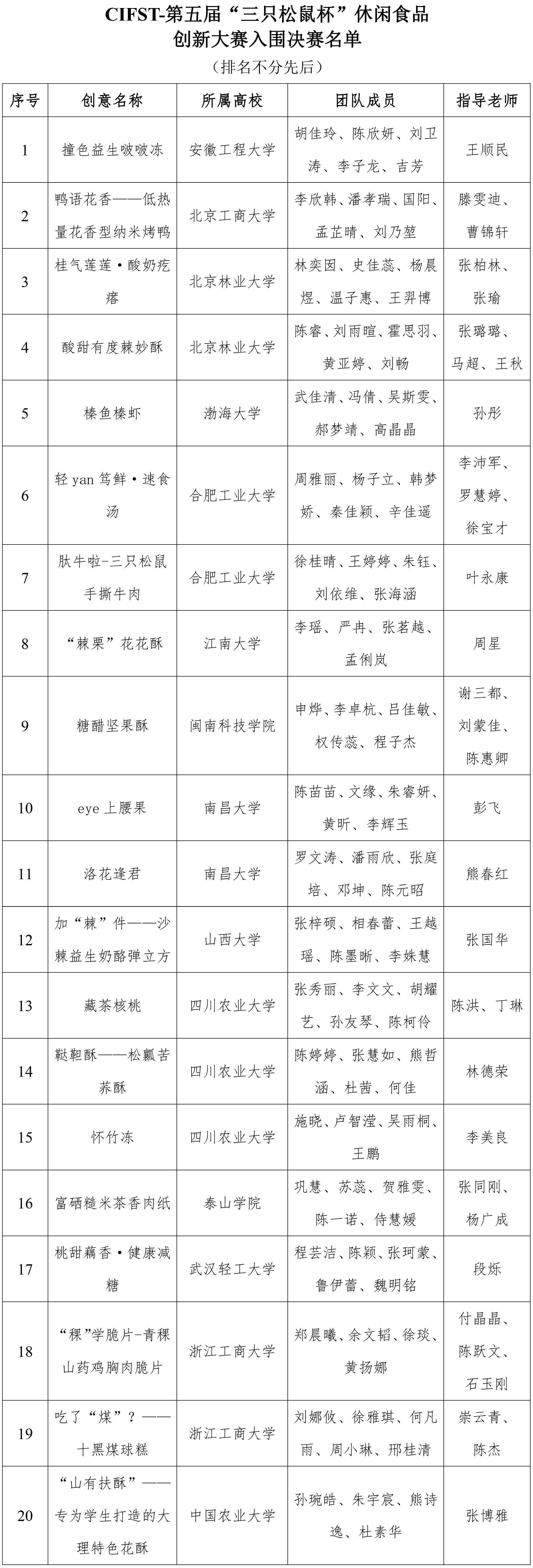 三只松鼠杯休閑食品創(chuàng)新大賽復賽結果通知0825-1