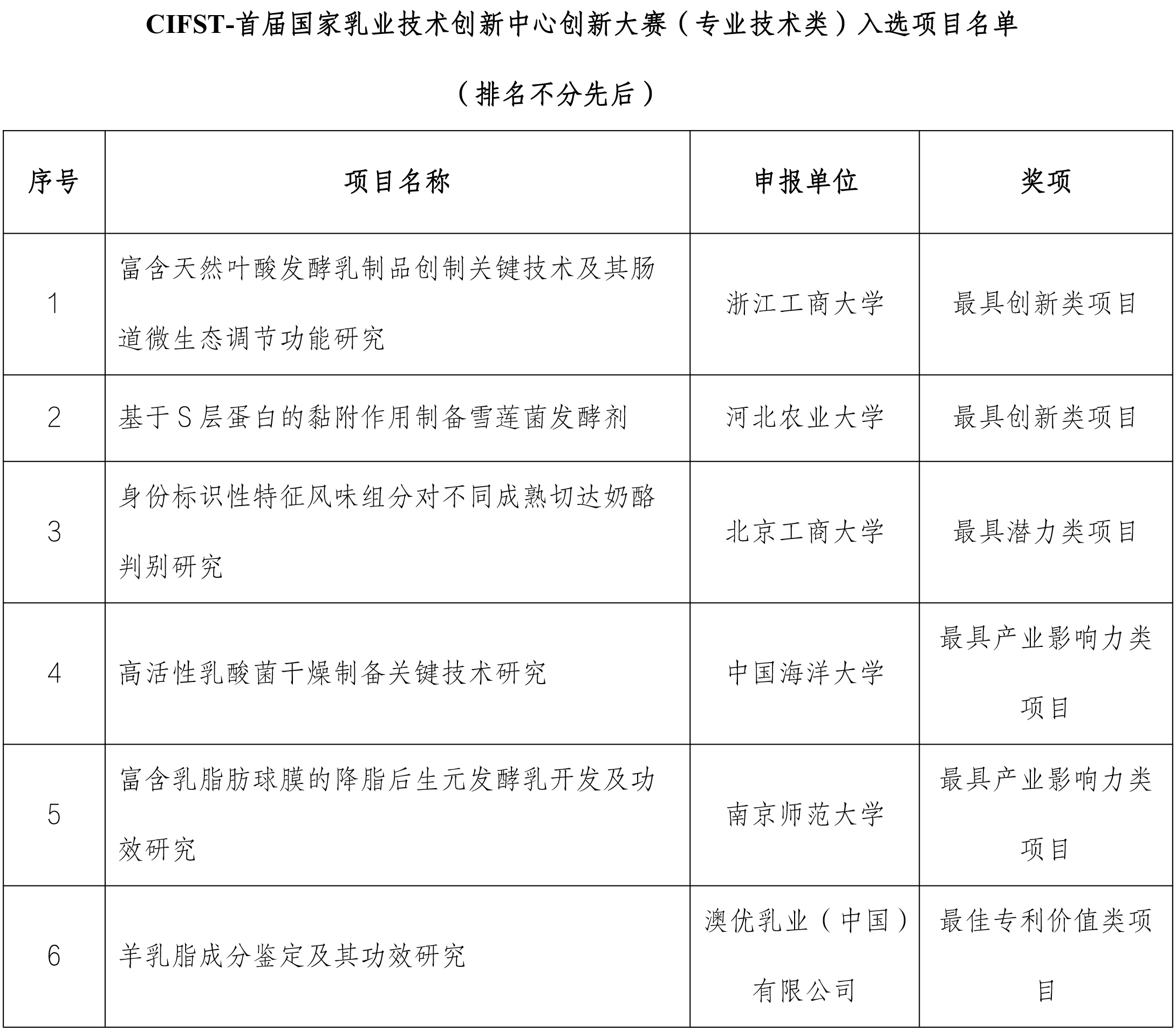 公示結果名單(1)(1)-2