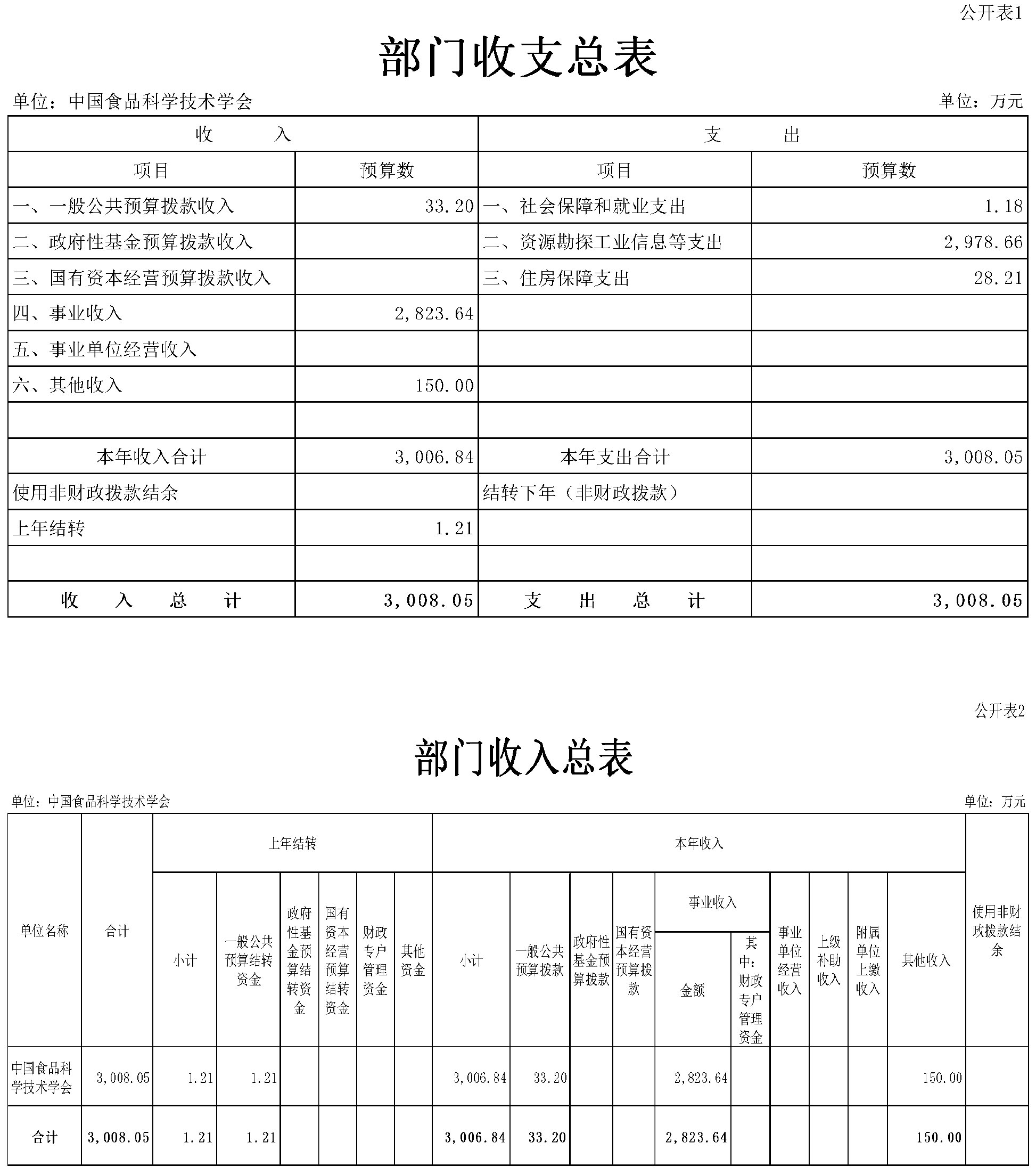 2024年部門預算公開稿（終稿)(4