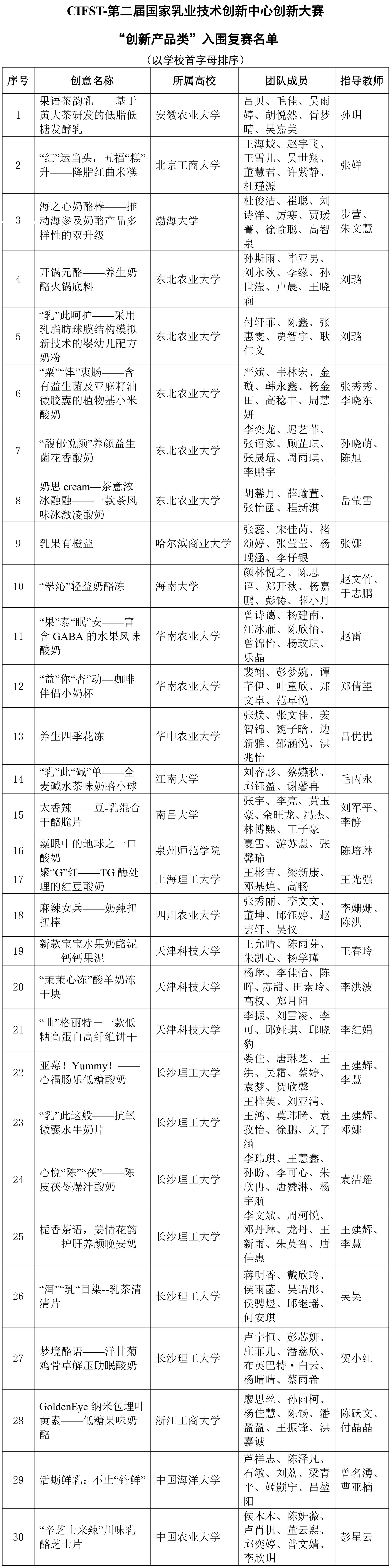 CIFST-第二屆國家乳業技術創新中心創新大賽“創新產品類”初賽結果揭曉-1