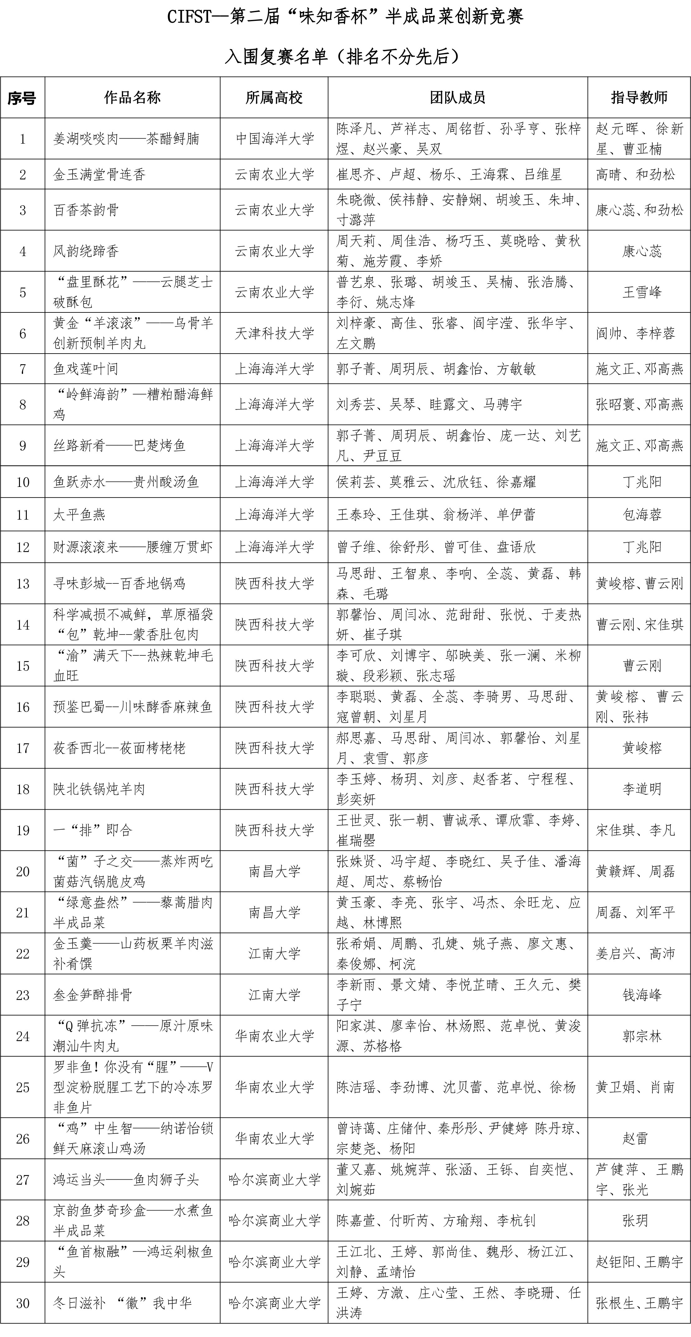 CIFST第二屆味知香競賽入圍名單公示(2)-1