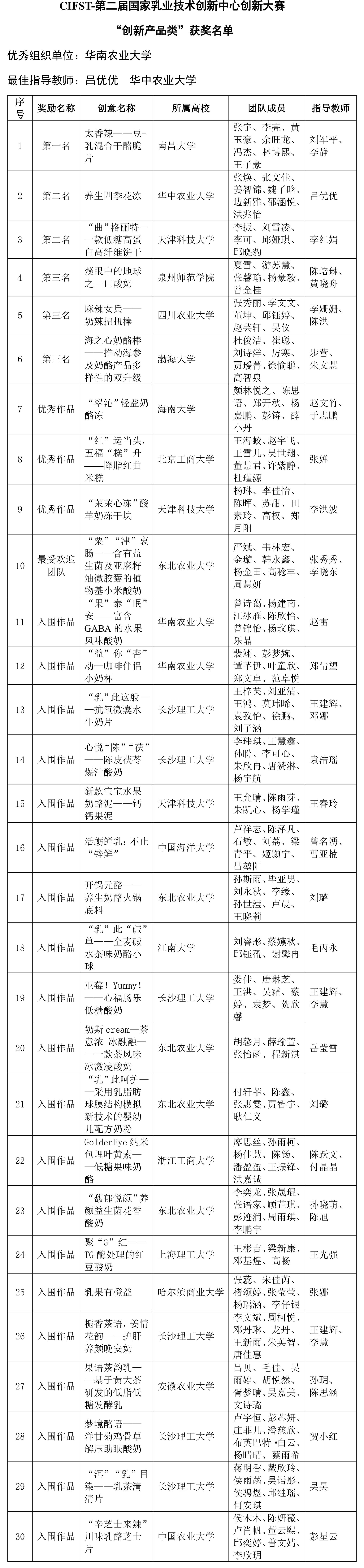 CIFST-第二屆國家乳業技術創新中心創新大賽“創新產品類”終評結果揭曉-2
