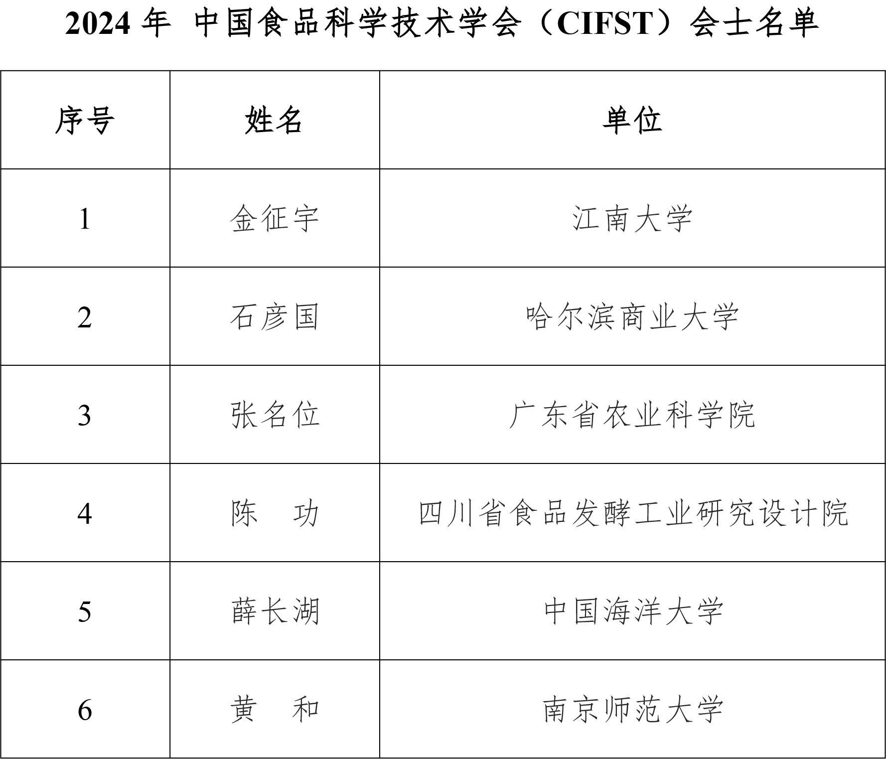 2024年 會士 名單