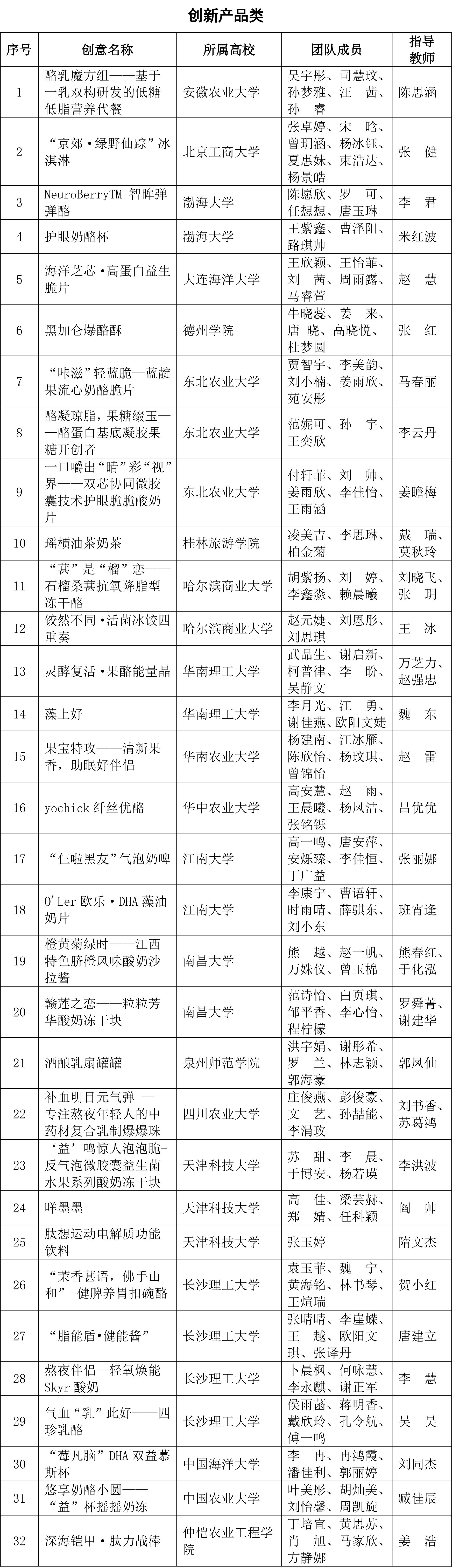 CIFST-第三屆國家乳業技術創新中心創新大賽入圍復賽名單-1