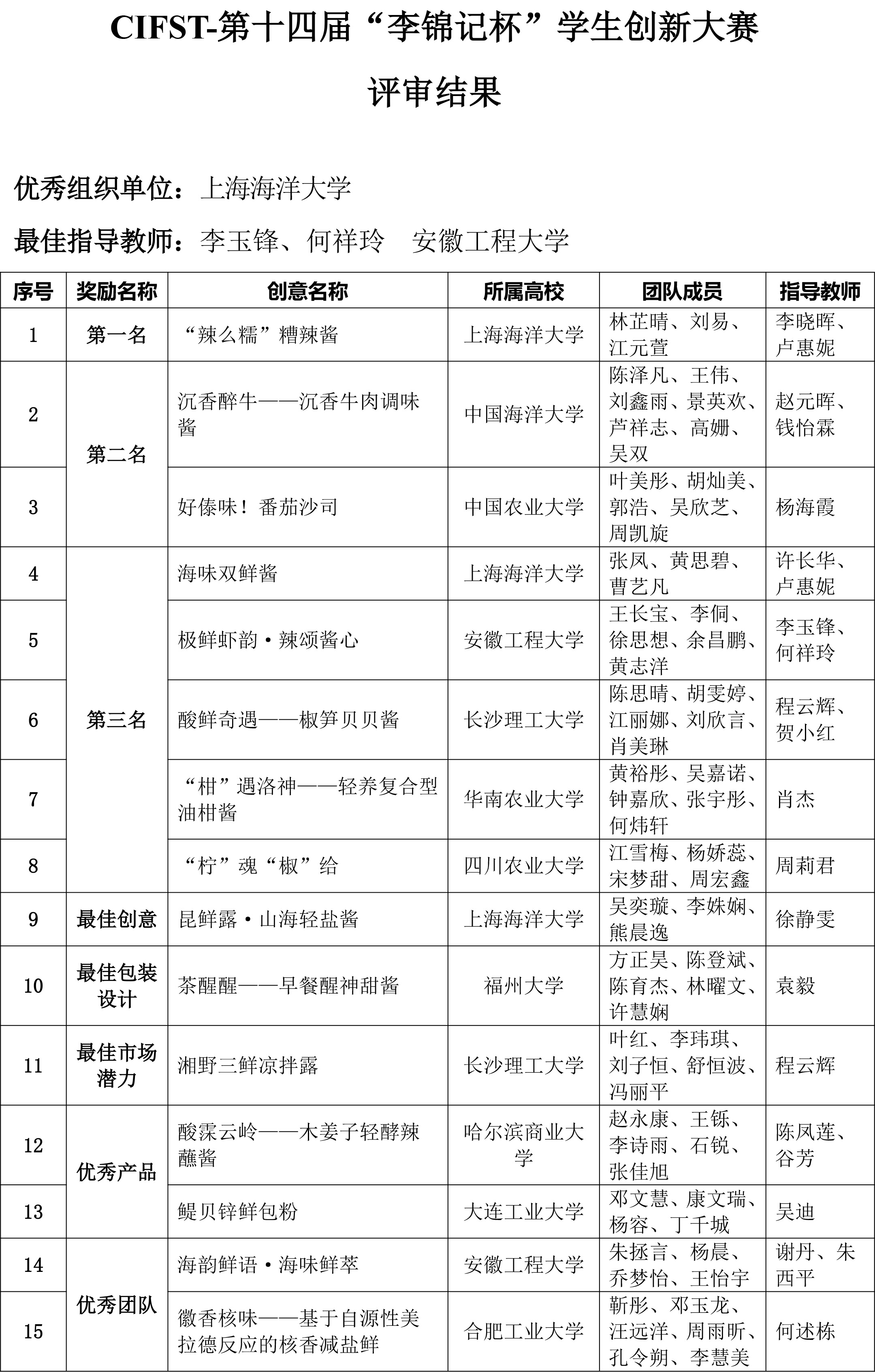 李錦記競賽決賽結(jié)果通知-2