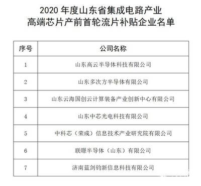 財(cái)看閃電丨單企最高300萬(wàn)元！山東擬重獎(jiǎng)11家集成電路與云計(jì)算產(chǎn)業(yè)領(lǐng)軍企業(yè)